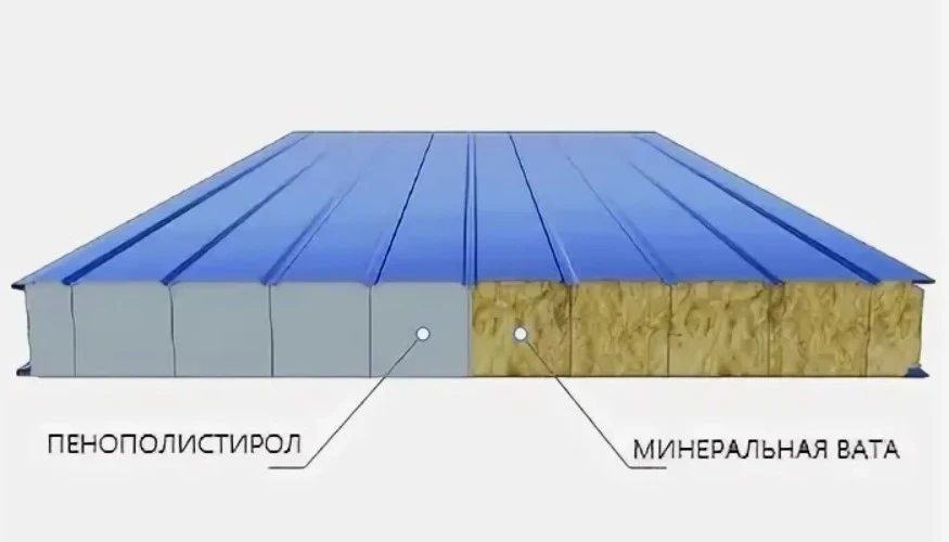 Выбор утеплителя для сэндвич-панелей: минеральная вата или пенополистирол?